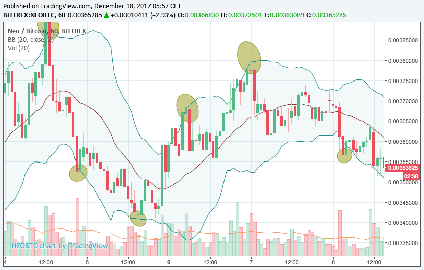 Crypto Gems "Accumulation Phase"