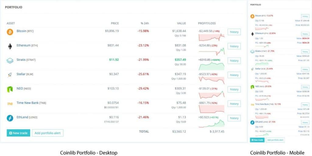 A screenshot of Coinlib Portfolio showing a list of assets including Bitcoin, Ethereum, Stratis, Stellar, NEO, Time New Bank, and Ethland. Each asset displays data on price, value, profit/loss, and various charts. The Coinlib interface compares desktop and mobile views.