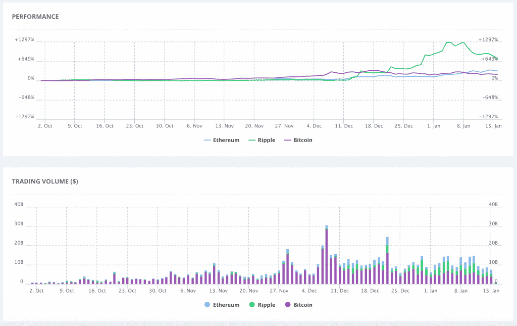 Coinlib Price Comparison 3