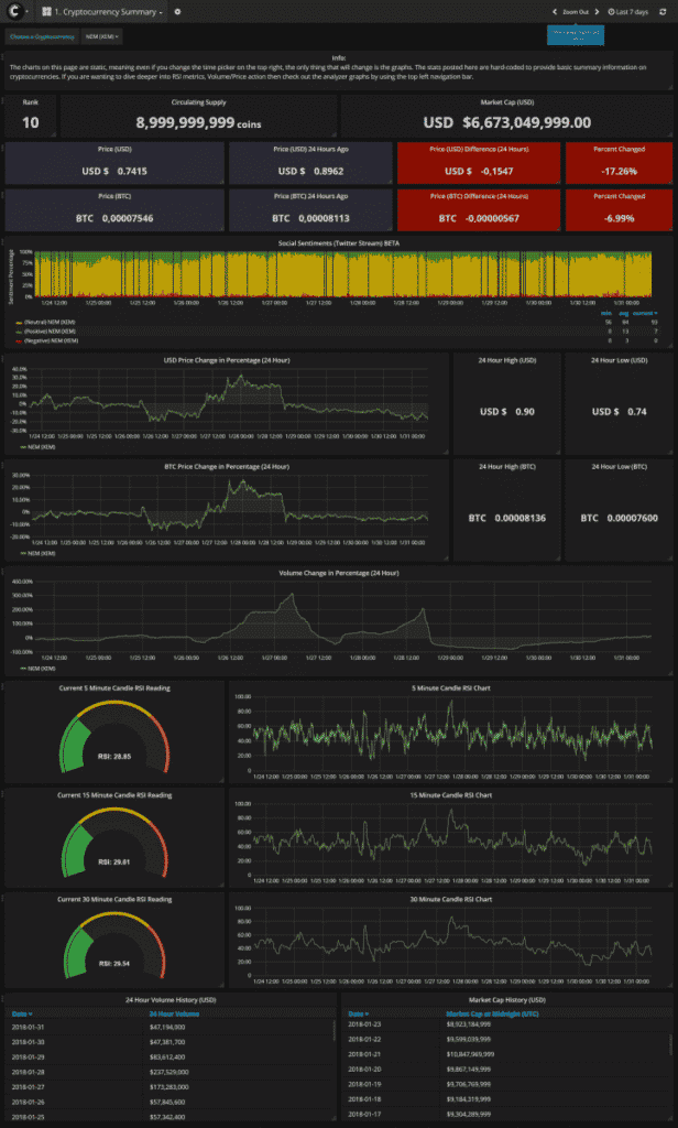 A comprehensive cryptocurrency summary dashboard by Cryptolume with various charts and metrics. Includes Bitcoin and Ethereum data, price changes, percentage changes, market trends, volume history, and current trading conditions. Visual representations feature graphs and dials for an insightful crypto overview.