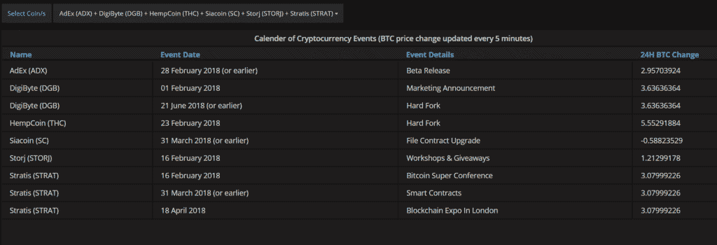 A screenshot shows a calendar of cryptocurrency events from Cryptolume with BTC price changes updated every 5 minutes. Events for coins such as Ark, Digibyte, HempCoin, Siacoin, Storj, and Stratis are listed, detailing beta releases, workshops, and conference dates to keep crypto enthusiasts informed.