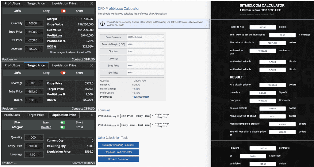 A screenshot of a trading calculator interface. On the left, there are input fields and results for profit/loss, target price, and liquidation price based on quantity, entry value, and leverage. On the right, a BitMEX calculator helps with Bitcoin trading calculations.