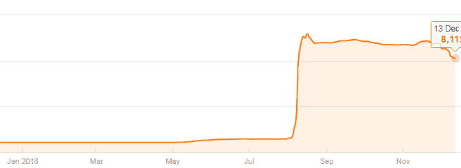 Signals Scam -Backlink Growth Cryptoinformator.com