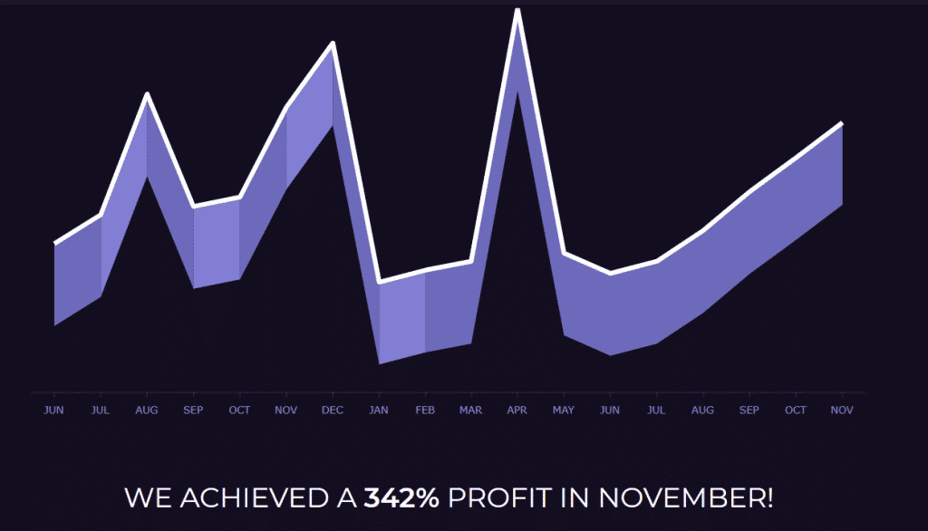 Signals Scam - CryptoAlarm Statistics