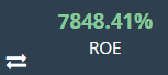A dark background displays the text "7848.41%" in large green font above the smaller white text "ROE"—a testament to Bitmex Leverage. Two white curved arrows forming a circular shape are to the left of the text.