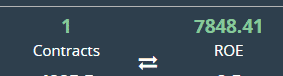 A digital graphic shows the number 1 labeled as "Contracts" on the left and the number 7848.41 labeled as "ROE" on the right, highlighting Bitmex Leverage at play.