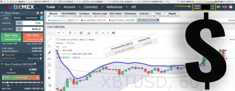 Uma tela de plataforma de trading exibe gráficos e indicadores de criptomoedas com uma grande sobreposição gráfica em USD. A interface mostra seções para dados de mercado, opções de trading do Bitmex, detalhes de financiamento e vários tickers de criptomoedas. 