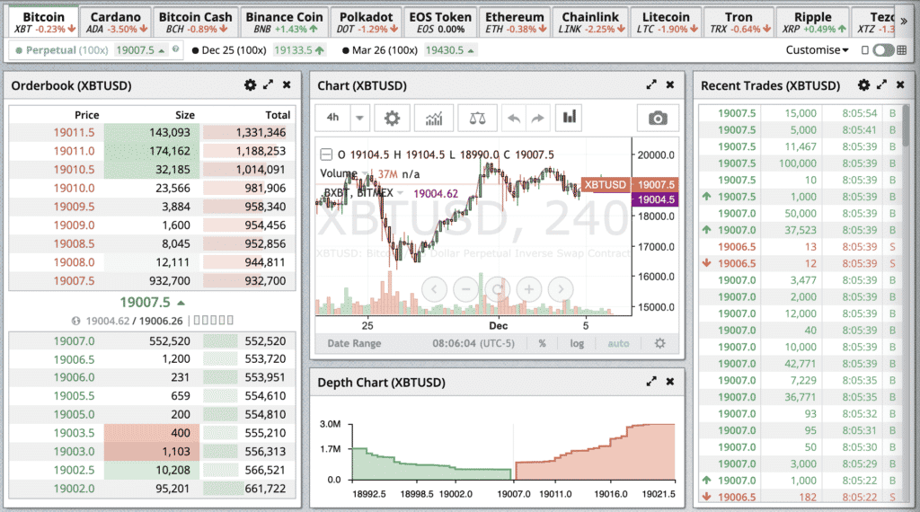 Conversão USD bitmex