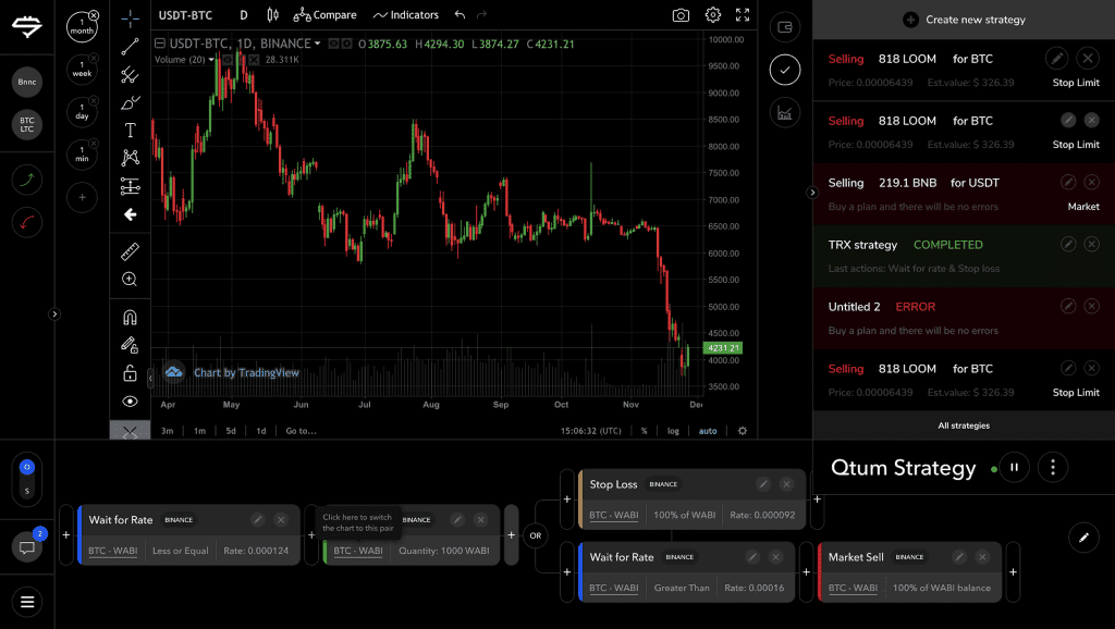 A cryptocurrency trading interface displaying a candlestick chart of USDT/BTC with various analytics and indicators. The right sidebar lists selling and buying orders. At the bottom, there are options and strategy settings labeled "Qtum Algorithmic Strategy.