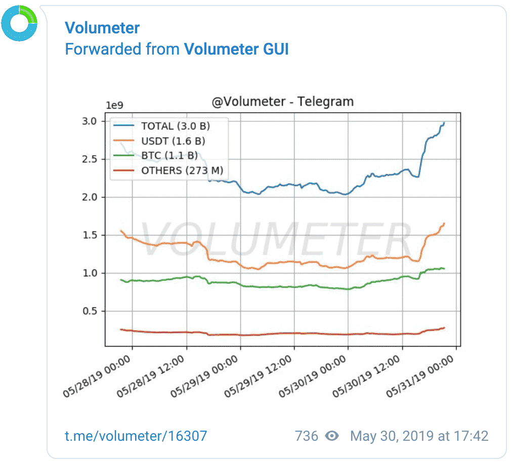 GUI VOLUMETER CIMETRICS