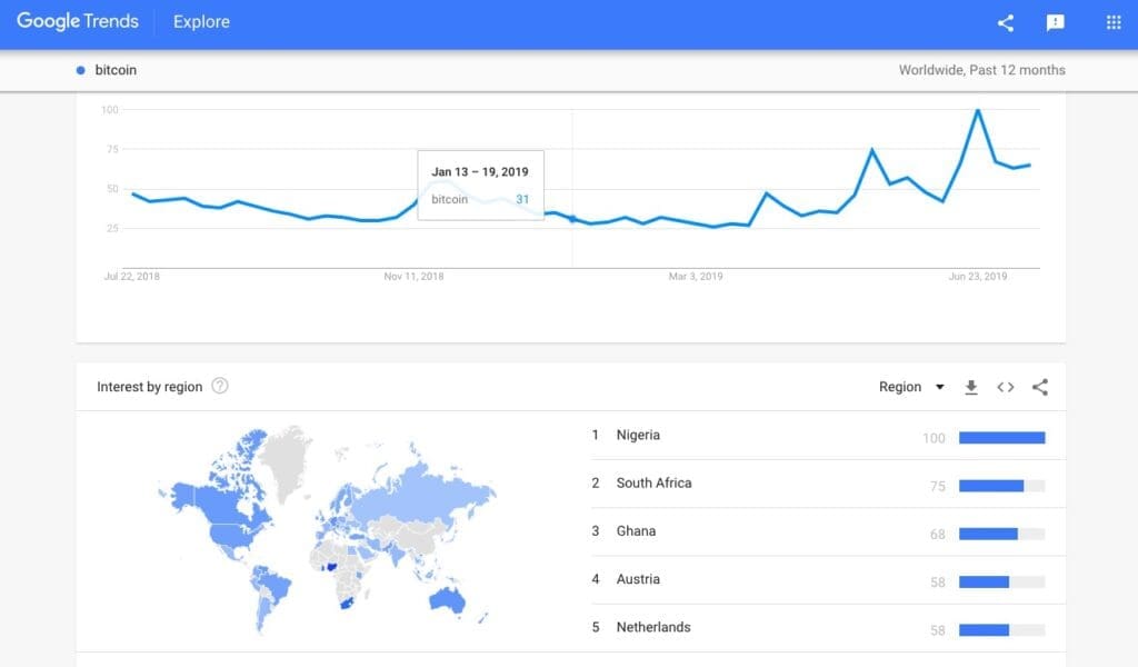 A Google Trends interface displays the global interest in "bitcoin" over the past 12 months. The line graph shows fluctuations in interest. Interestingly, mention of Elon Musk often correlates with spikes. A world map highlights interest by region, with Nigeria, South Africa, Ghana, Austria, and the Netherlands leading.