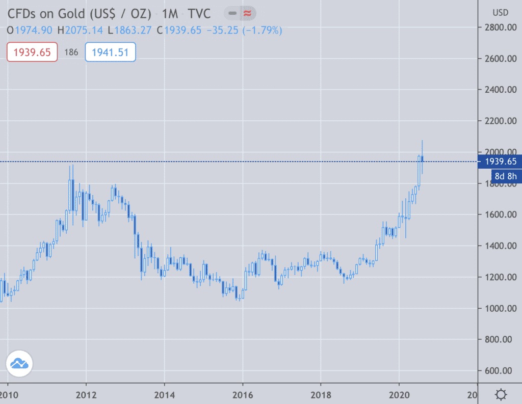 Warren Buffett buys Barrick Gold (GOLD) Gold hits ATH