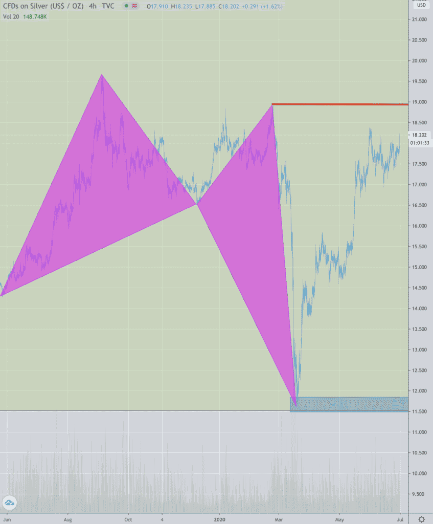Gráfico de Manipulação de Prata da JP Morgan