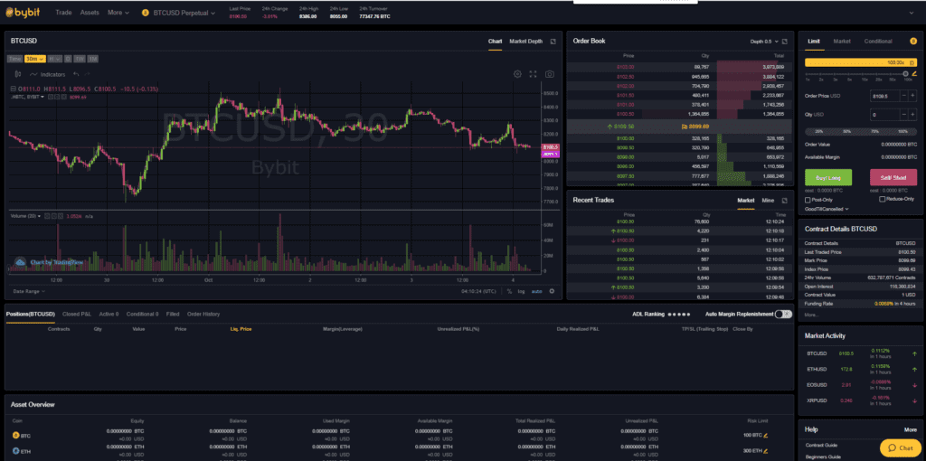 Screenshot of a cryptocurrency trading dashboard on Bybit. It displays the BTC/USD trading pair. The interface shows a candlestick chart, order book, recent trades, and other market statistics. The screen includes options for placing buy and sell orders, perfect for an insightful Bybit review.