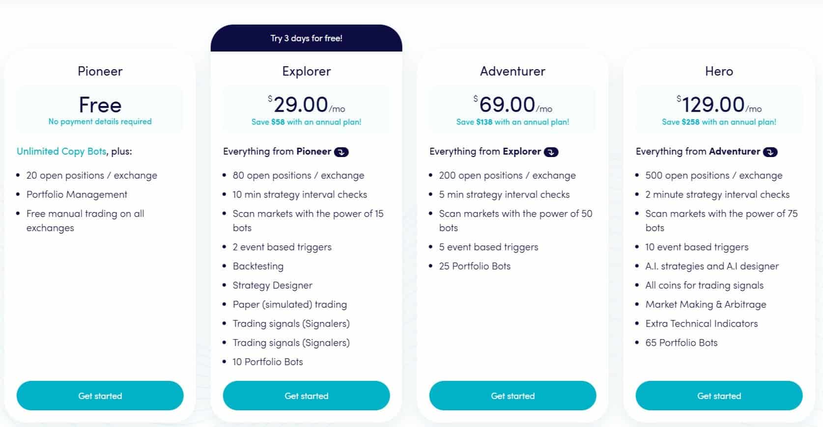 Captura de tela de quatro planos de assinaturas da Cryptohopper: Pioneer (gratuito), Explorer (US$ 29/mês), Adventurer (US$ 69/mês) e Hero (US$ 129/mês). Cada plano destaca os recursos incluídos com um botão “Get started” na parte inferior. Avaliação da Cryptohopper.  