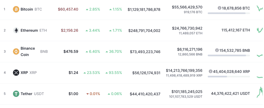 BNB marketcap