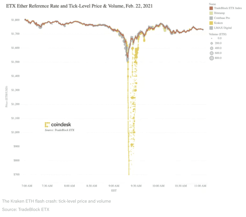 Flash Crash do Kraken!?