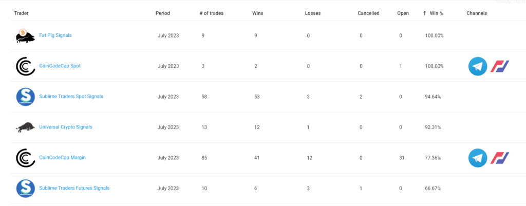 Ranking dos Resultados de Sinais de Cripto - Julho 2023