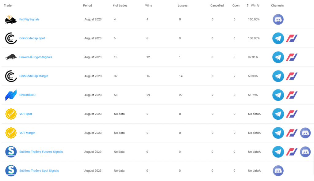Gráfico de resultados dos sinais de cripto de AGOSTO DE 2023