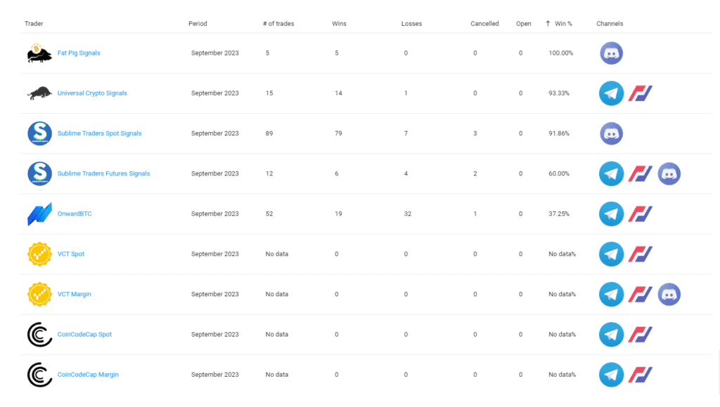 Gráfico dos resultados dos sinais de cripto de SETEMBRO DE 2023