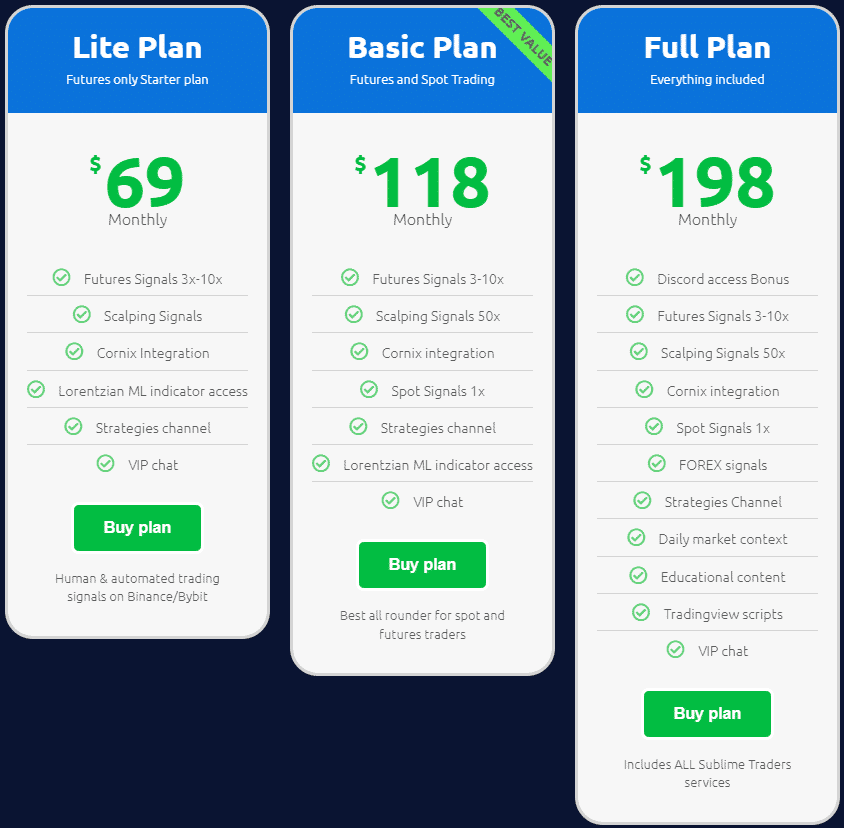 An image displaying three pricing plans for Sublime Traders' service. The plans are "Lite Plan" at $56 monthly, "Basic Plan" at $118 monthly, and "Full Plan" at $198 monthly. Each tier offers different features such as futures signals, scaling signals, and VIP chat access.