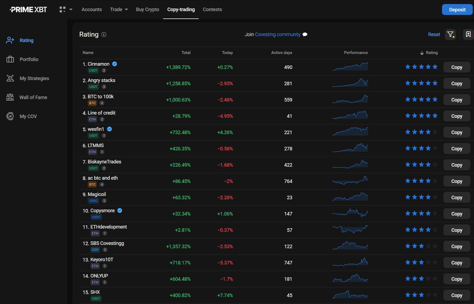 interface do copy trading da PrimeXBT