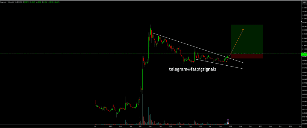 A stock trading chart shows a significant spike followed by a descending trendline. There are indicators for potential breakout and upward movement. The text "telegram@fatpigsiggnals" is overlaid on the chart, highlighting their reliable trading signals.