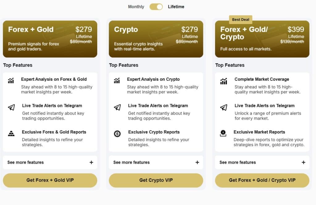 Three subscription plans are displayed: Forex + Gold VIP, Crypto VIP, and Forex + Gold/ Crypto, each with lifetime and monthly pricing, WolfX signals feature lists, and gold buttons to get started. The "Best Deal" label highlights the third plan.