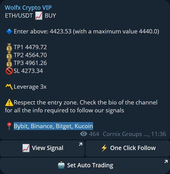A Telegram message from WolfX Crypto VIP delivers a WolfX signals buy alert for ETH/USDT above 4423.53, includes four take-profit targets, a stop loss at 4273.34, leverage 3x, and links to top crypto exchanges.